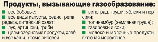 Продукты, которые вызывают газообразование Продукты, которые вызывают газообразование