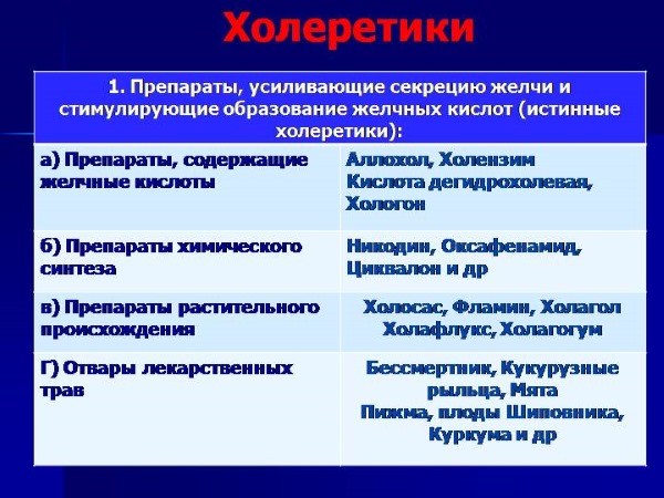 Аналоги среди холеретиков Аналоги среди холеретиков