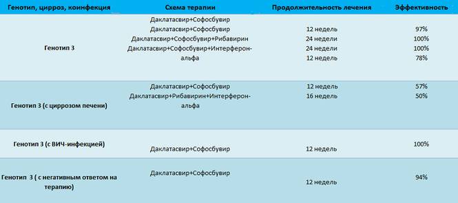 схемы