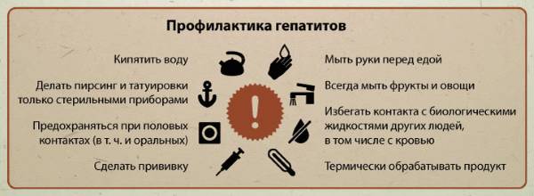 Профилактические меры, которые подходят для всех видов гепатитов
