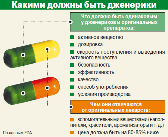 Общее и различное у дженериков и оригиналов Общее и различное у дженериков и оригиналов