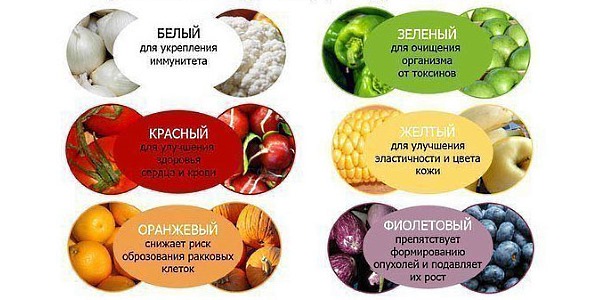 В основе большинства противораковых диет лежит растительная пища