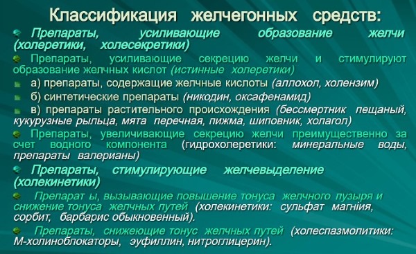 Классификация желчегонных средств Классификация желчегонных средств