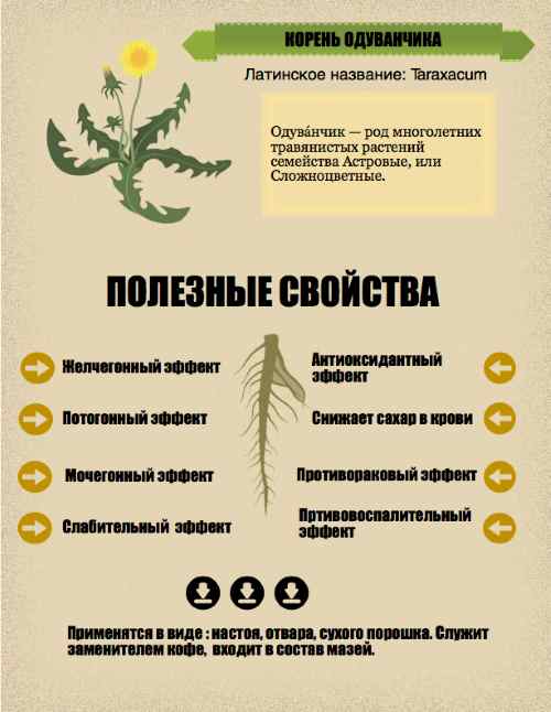 Полезные свойства