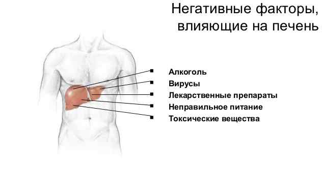 Лекарство помогает бороться с такими негативными факторами