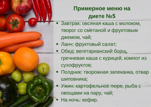 Примерное меню по лечебной диете Примерное меню по лечебной диете