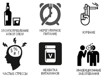 Основные причины холецистопанкреатита Основные причины холецистопанкреатита