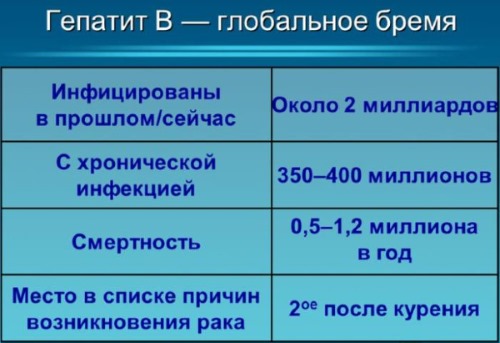 Опасность