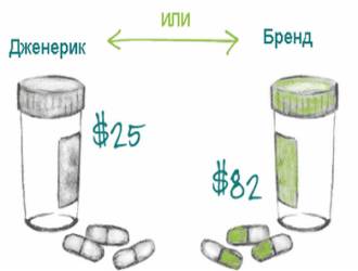 Можно не переплачивать за бренд Можно не переплачивать за бренд