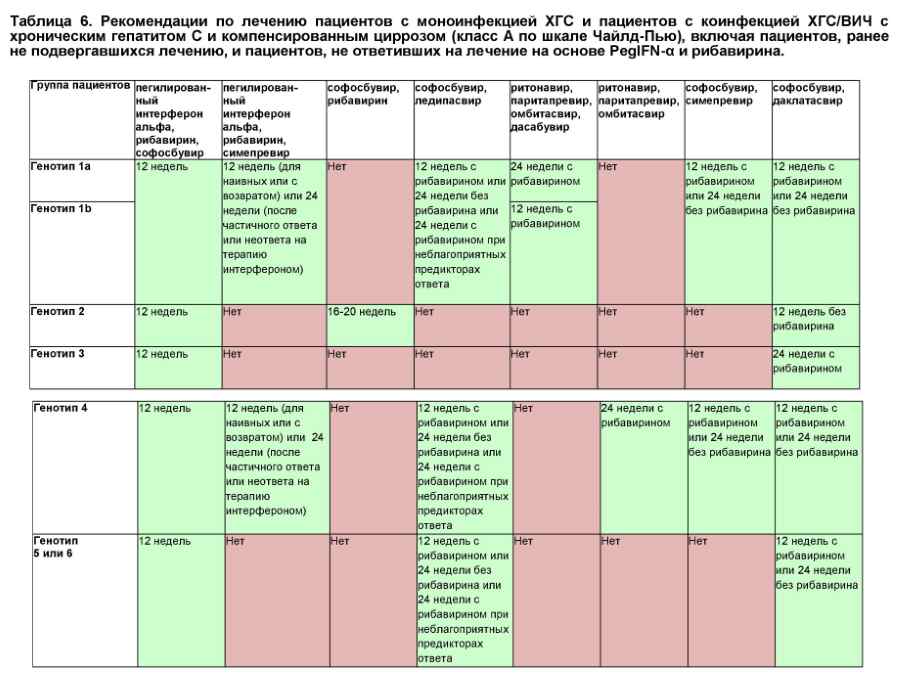 Комбинации