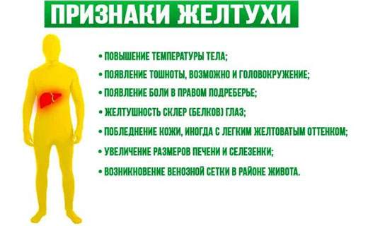 Симптомы