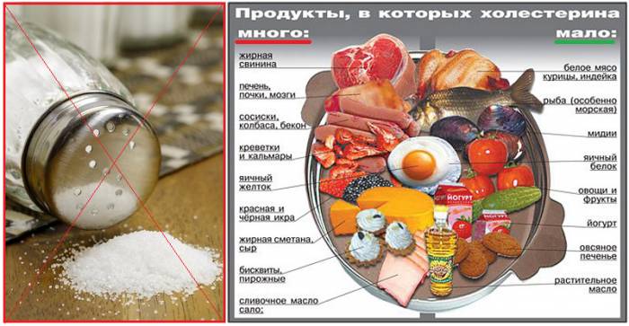 Диета «с оглядкой на холестерин» Диета «с оглядкой на холестерин»