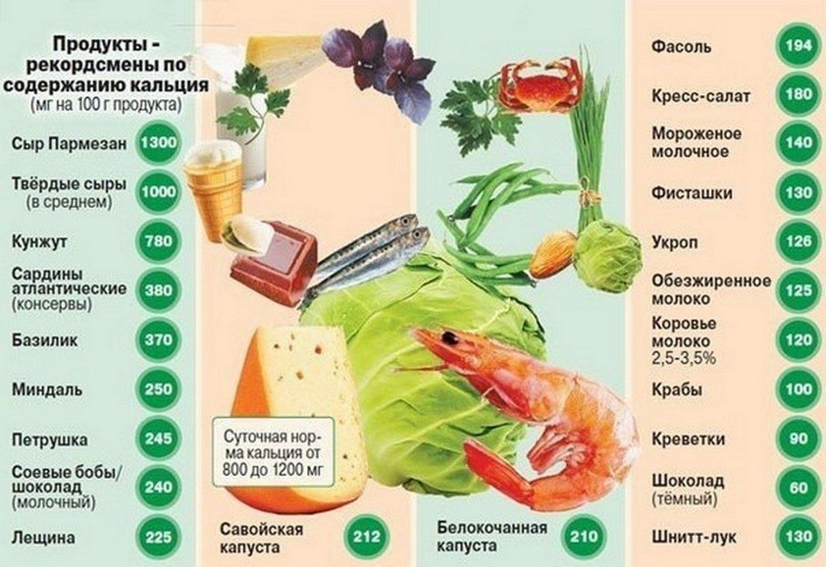 При остеопорозе нужно правильно питаться При остеопорозе нужно правильно питаться