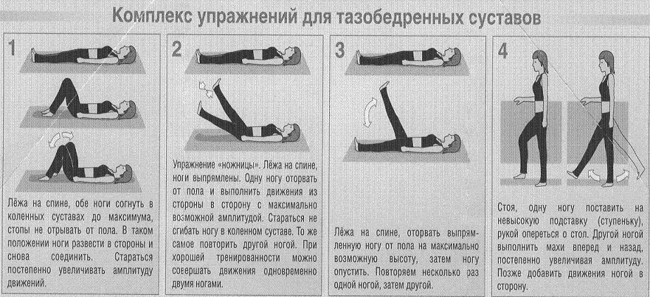При выписке домой – не стоит забывать про ЛФК для тазобедренных сочленений. Зарядка и массаж