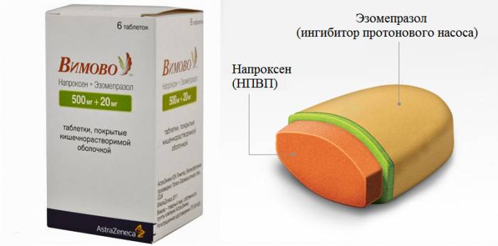 Вимово – оптимальный вариант для пациентов с риском развития язвы желудка Вимово – оптимальный вариант для пациентов с риском развития язвы желудка
